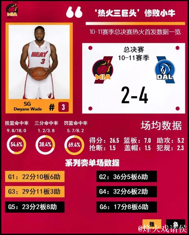 常规时间狂砍40分！小牛状元爆发了，真没选错